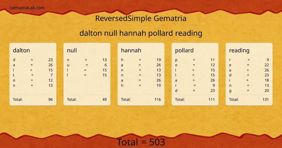 dalton null hannah pollard reading in reversedSimple Gematria